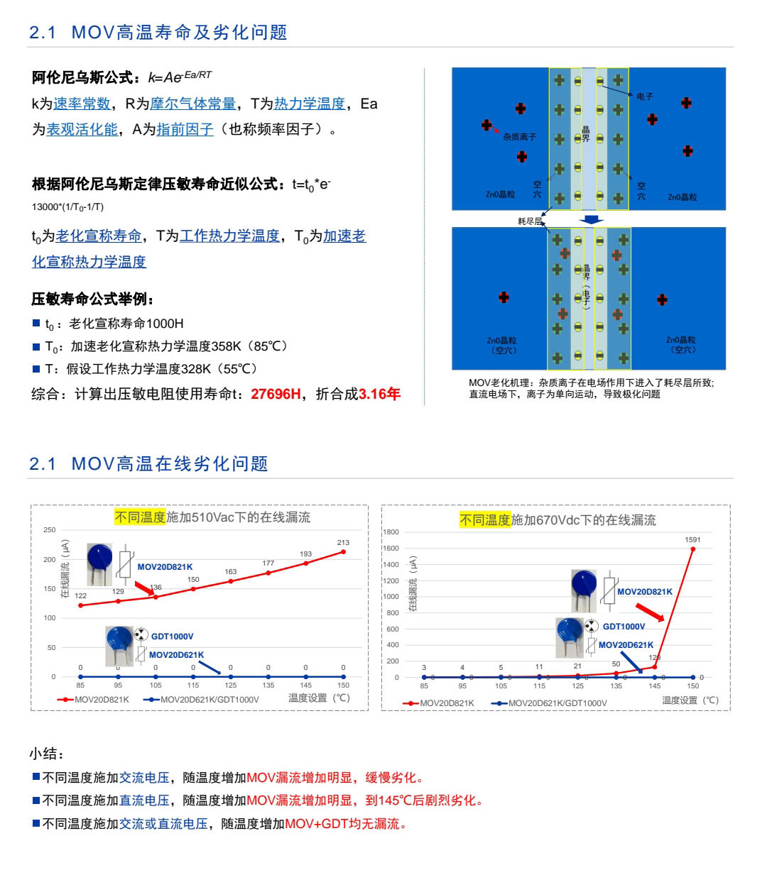 太陽能過壓防雷器件