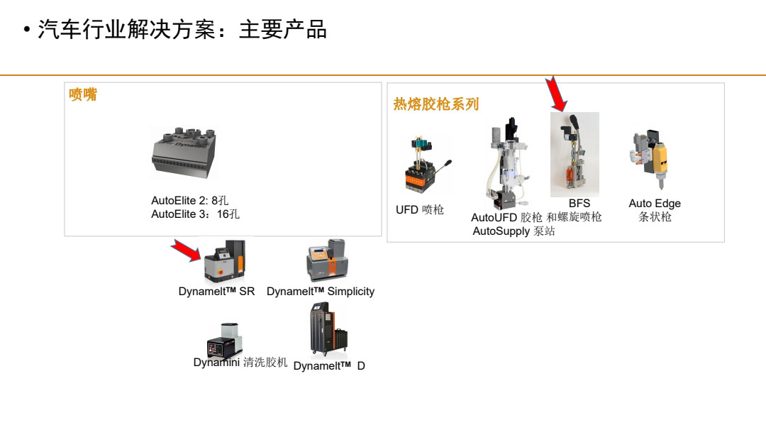 汽車行業(yè)涂膠解決方案主要產(chǎn)品