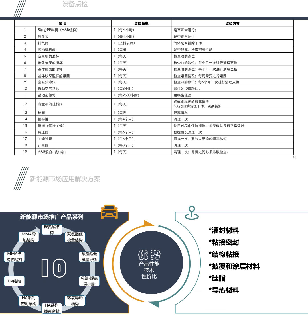 新能源電池膠水